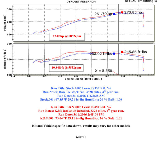 K&N Filters KN69-8701TP suits Toyota suits Lexus Is350 V6-3.5L Typhoon Cold Air Intake