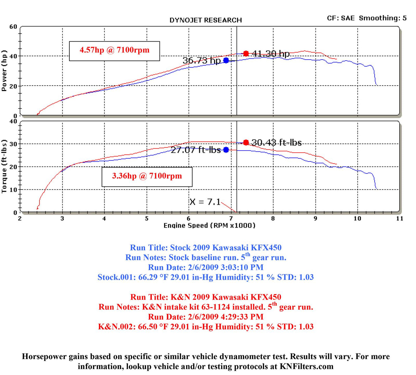 K&N Filters KN63-1124 Kawasaki Kfx450R Performance Aircharger Kit
