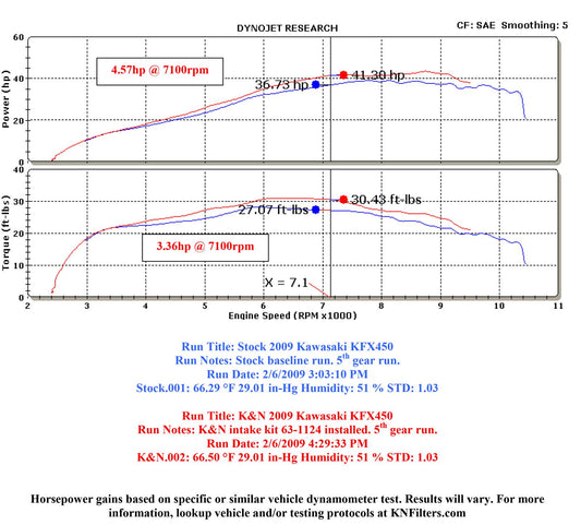 K&N Filters KN63-1124 Kawasaki Kfx450R Performance Aircharger Kit