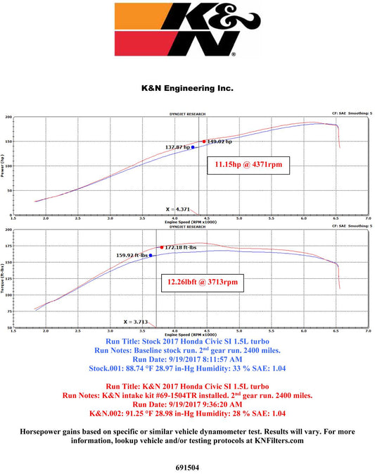 K&N Filters KN69-1504TR Typhoon Cold Air Intake Honda Civic Rs 1.5L 2017-On