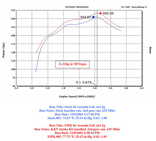K&N Filters KN63-6012 For Nissan Various Models Performance Aircharger Kit