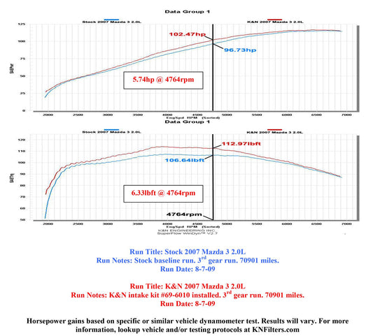 K&N Filters KN69-6010TR For Mazda 3 L4-2.3L Typhoon Cold Air Intake