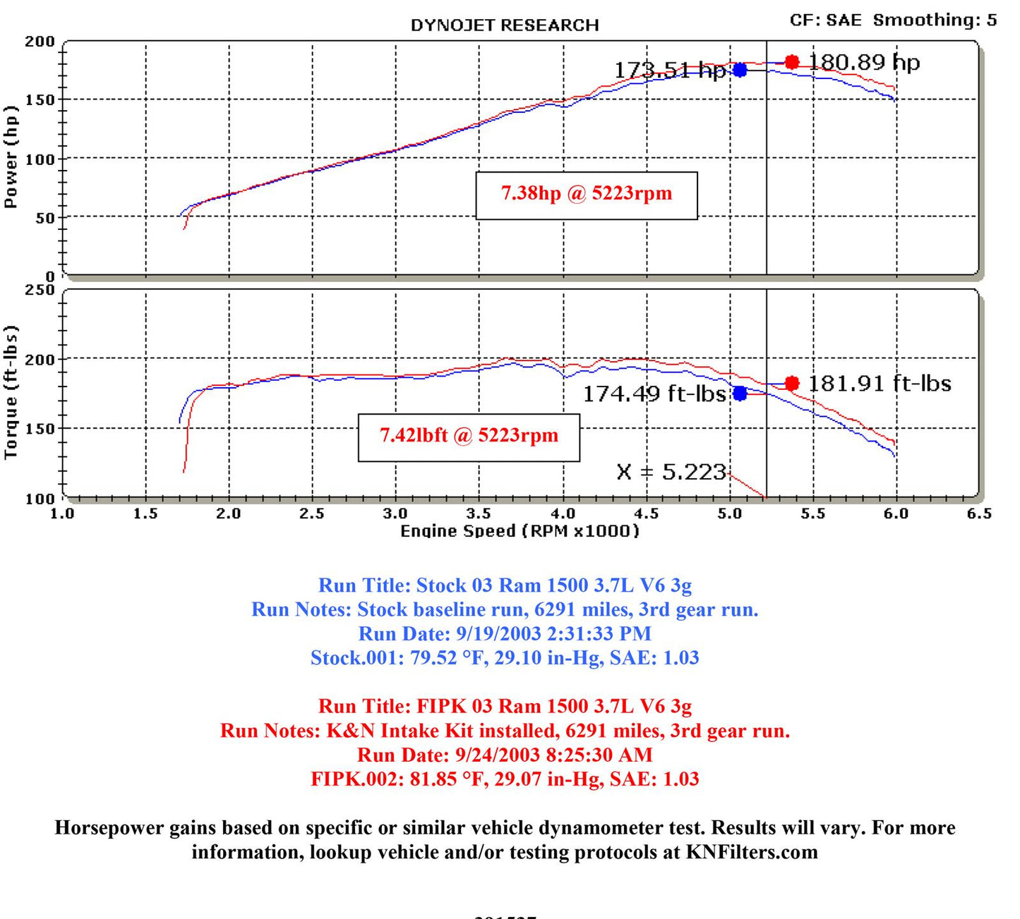K&N Filters KN63-1537 Dodge Ram 1500 V6 Performance Aircharger Kit