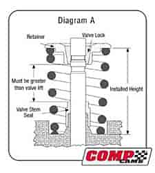 Comp Cams CC979-1 Comp Valve Spring 1250 Outer