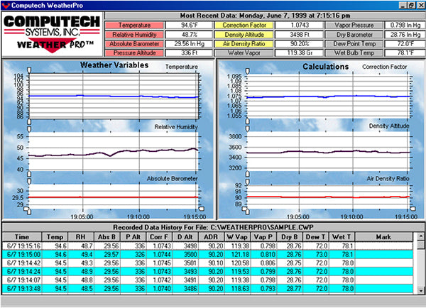 Computech Systems COMP-1001 Raceair Pc Download Kit