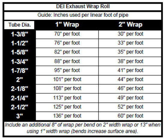 DEI Design Engineering DEI010103 Exhaust Wrap 2"x 100 feet - Tan