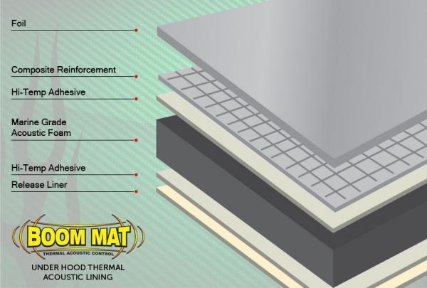 DEI Design Engineering DEI050130 Under Hood Thermal Acoustic lining 32"x54'