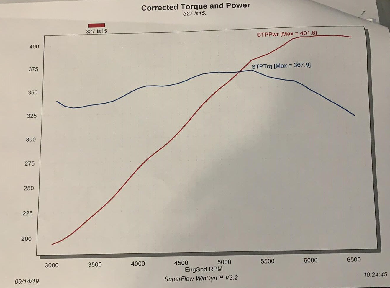EMA - The Ultimate 327 GM Chev LS 327 Engine 400HP (Dyno Tested)