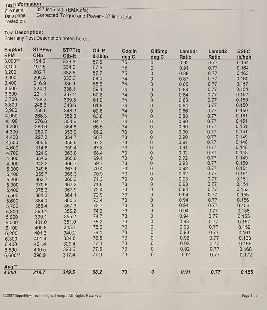 EMA - The Ultimate 327 GM Chev LS 327 Engine 400HP (Dyno Tested)
