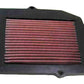 K&N Filters KN33-2025 Replacement Panel Filter A471 Suit 1987-1995 Honda Civic & Crx
