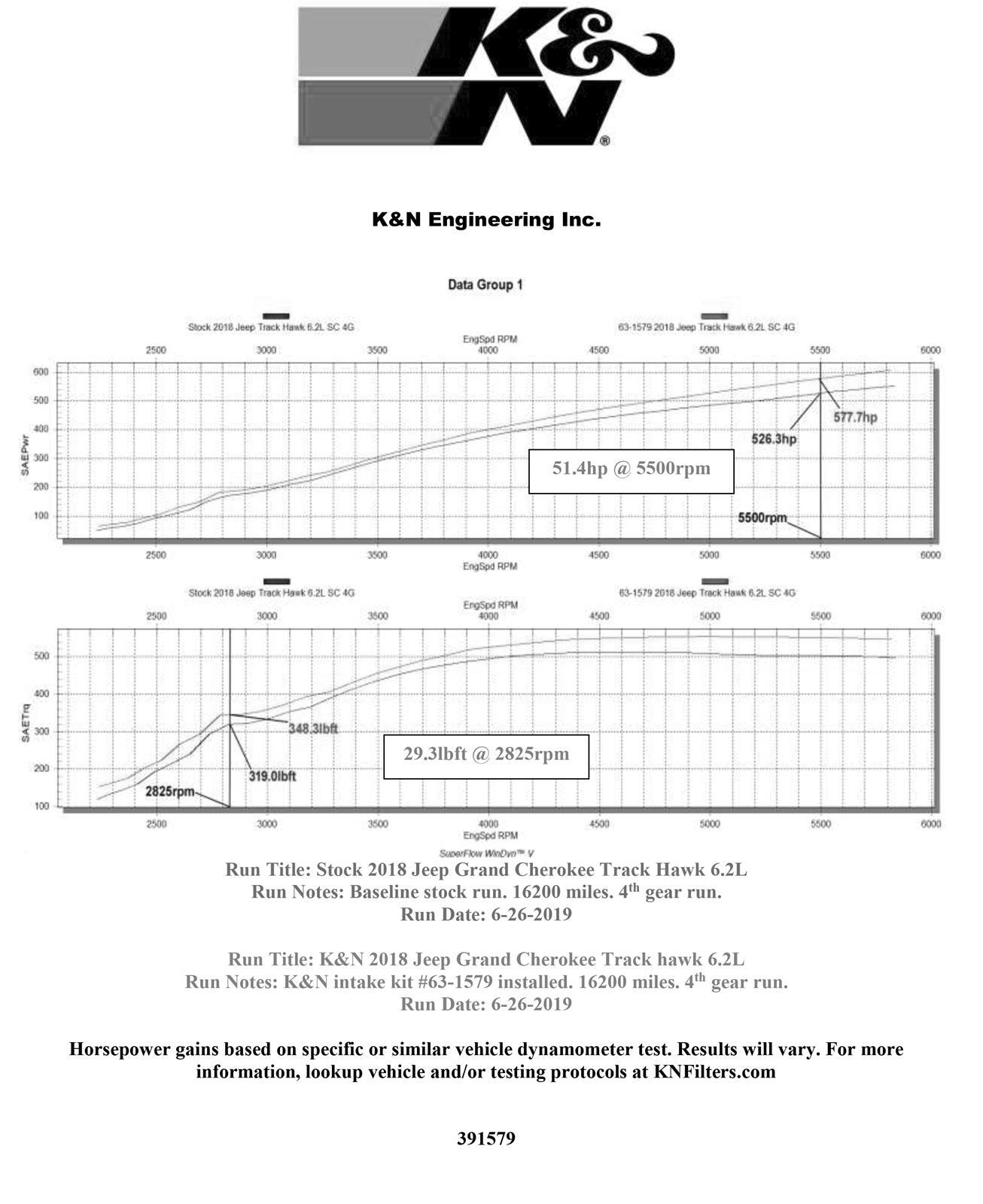 K&N Filters KN63-1579 Performance Filters Jeep 6.2L Air Intake Kit 63 Series Air Charger High Performance