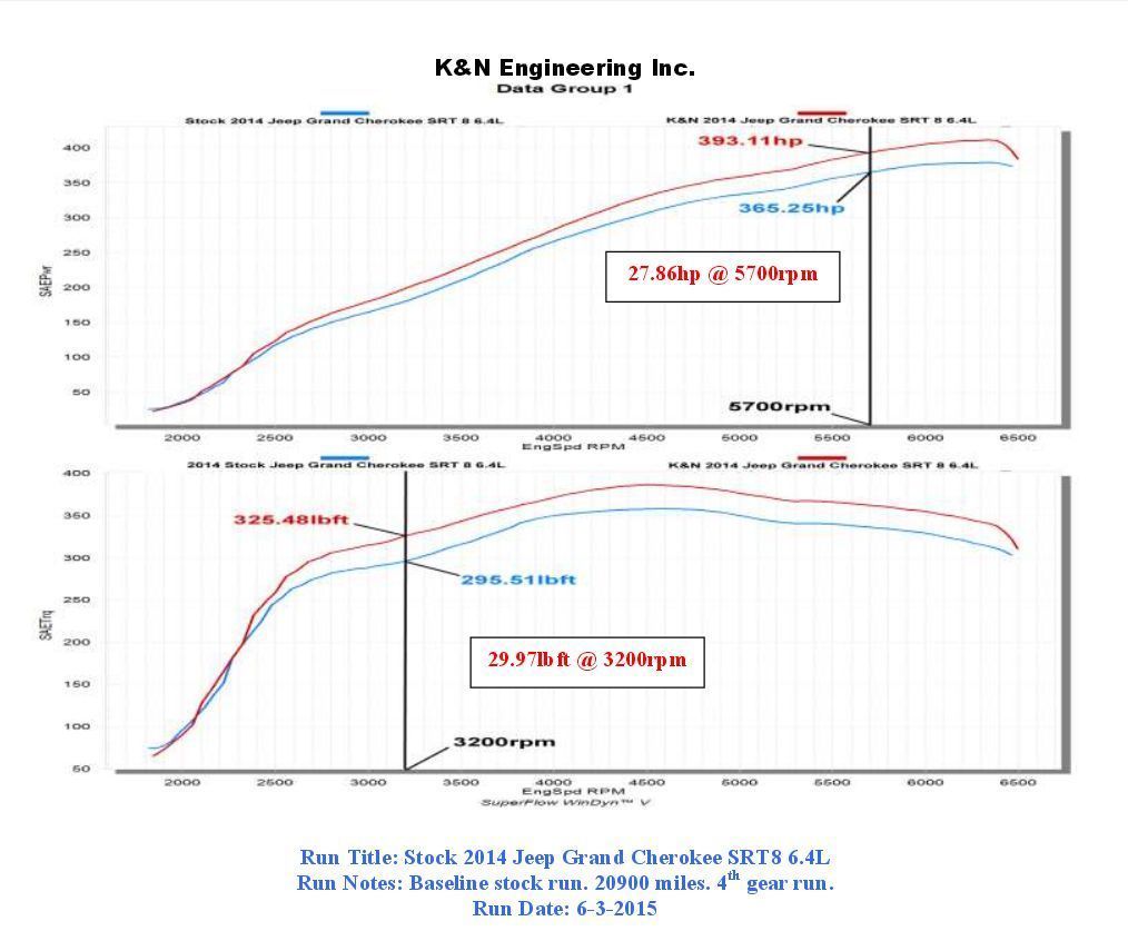 K&N Filters KN77-1567KS High-Flow Air Intake Kit 2012-15 Jeep Grand Cherokee Srt 8