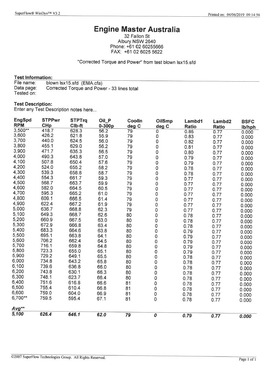 Engine Master Australia LSX-Beast Lsx-Beast EMA - Chev GM Lsx Beast 759HP 668Ft/Lb Blown Lsx Engine