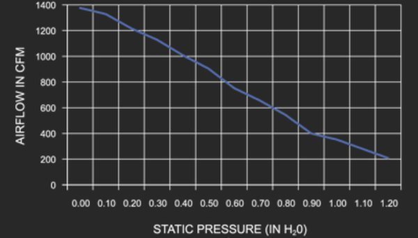 Maradyne MARTA11A3001 Champion 11" Electric Radiator Fan 1380Cfm Pull Only