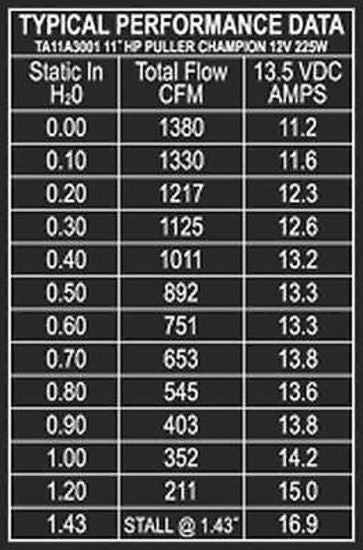 Maradyne MARTA11A3001 Champion 11" Electric Radiator Fan 1380Cfm Pull Only