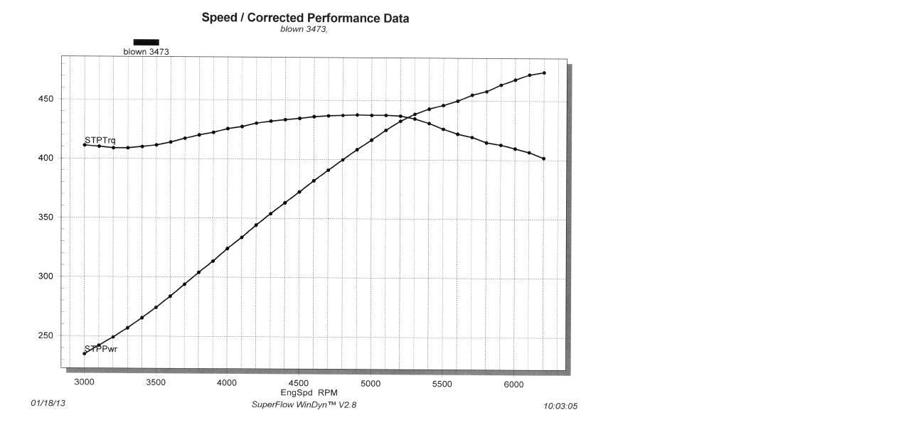 Engine Master Australia SuperchargedFord347 Superchargedford347 EMA - Supercharged Ford 347 Windsor Turnkey 474HP 480Ft/Lb Dart Block Edelbrock Heads