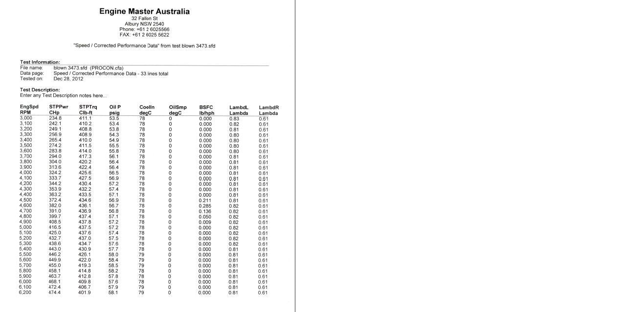 Engine Master Australia SuperchargedFord347 Superchargedford347 EMA - Supercharged Ford 347 Windsor Turnkey 474HP 480Ft/Lb Dart Block Edelbrock Heads