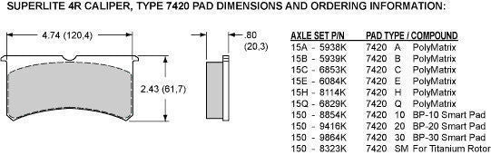 WILWOOD SUPERLITE 4 SPOT CALIPER LUG MOUNT 13" X 0.81" ROTOR R/H WB 120-7432-R