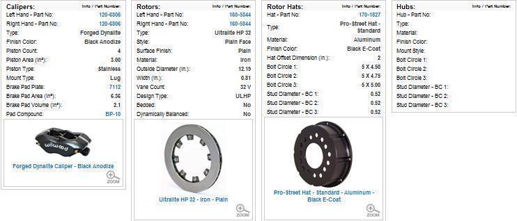 Wilwood 140-2115-B Dynapro 4 Spot Rear Brake Kit for Ford 2.36" Axle Offset