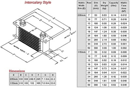 Serck ARO1707 Intercalary Style Oil Cooler 16 Row 235mm -6an In/Outlets
