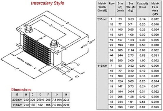 Serck ARO1868 Intercalary Style Oil Cooler 16 Row 115mm -16an In/Outlets