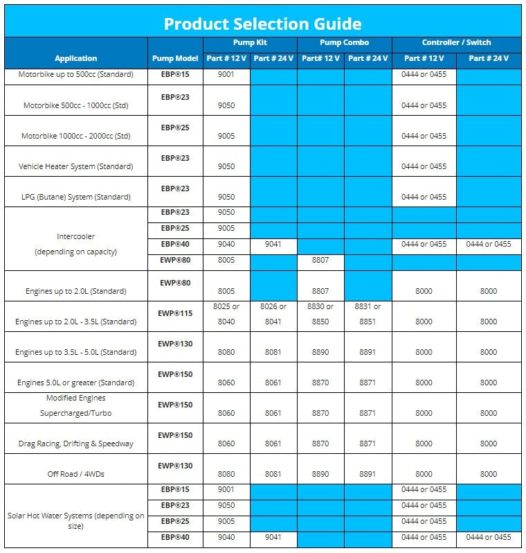 Davies Craig DC9002 Electric Booster Pump Only & Wiring Harness 15 LPM